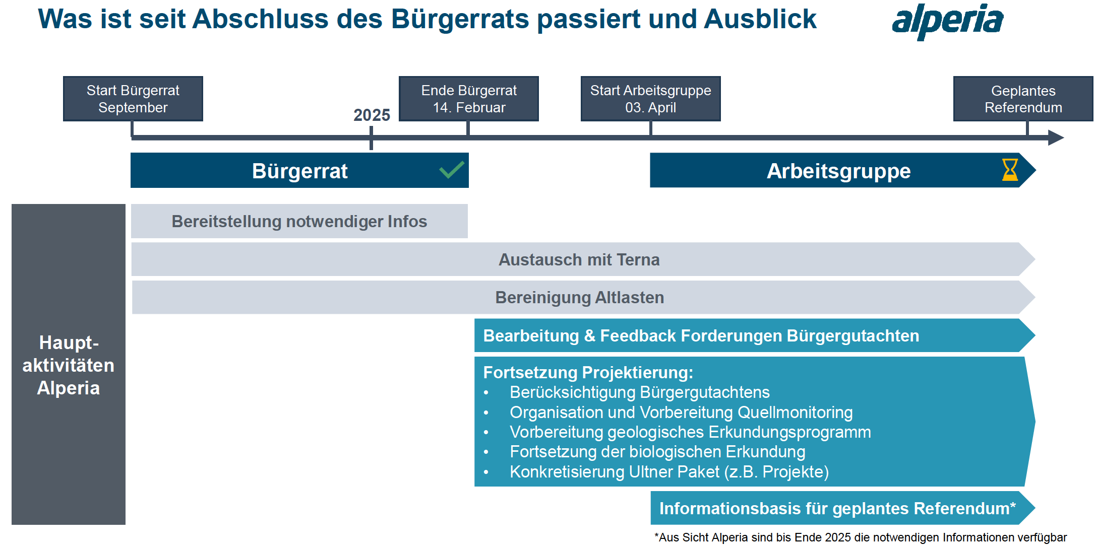 Überblick_Aktktivitäten_Alperia_080525
